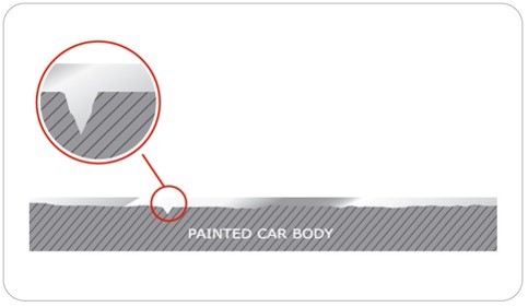 Gtechniq Smart Surface Coatings